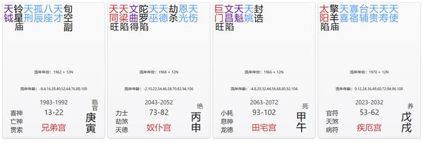 兄弟宫