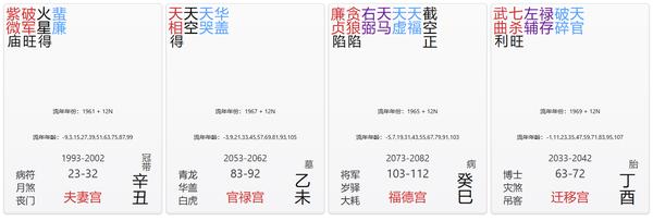 夫妻宫