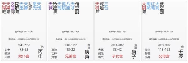 奴仆宫