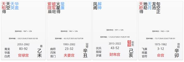 官禄宫