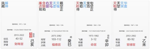 财帛宫