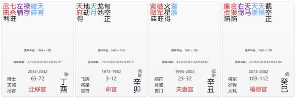 迁移宫