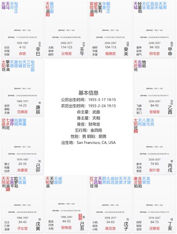 整体说明