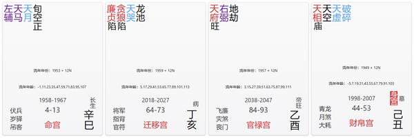 命宫
