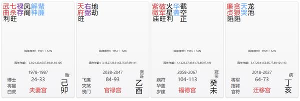 夫妻宫