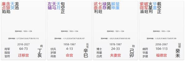 迁移宫