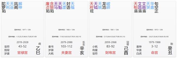 官禄宫