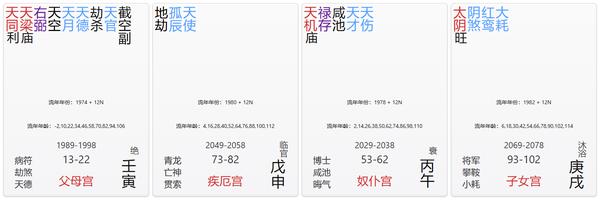 父母宫