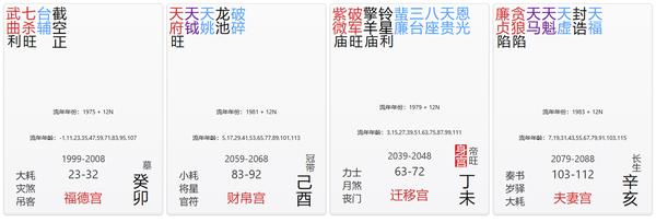 福德宫