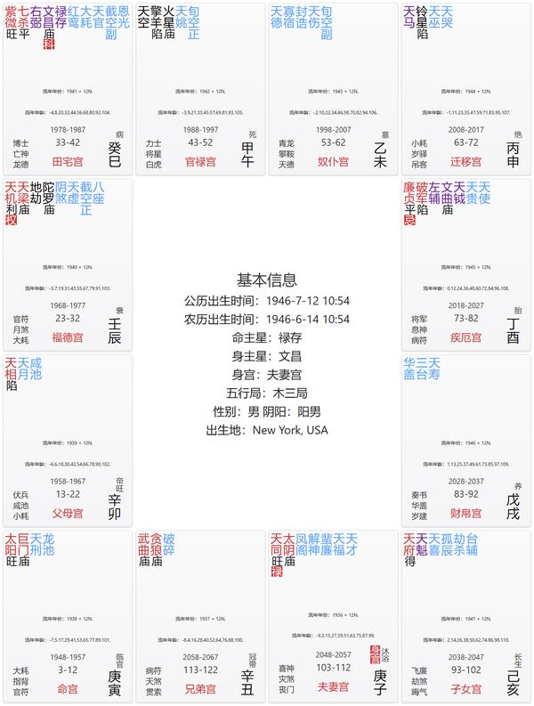 整体说明