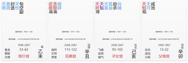 奴仆宫
