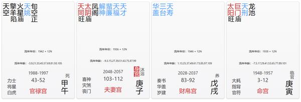 官禄宫