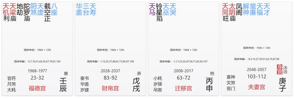 福德宫