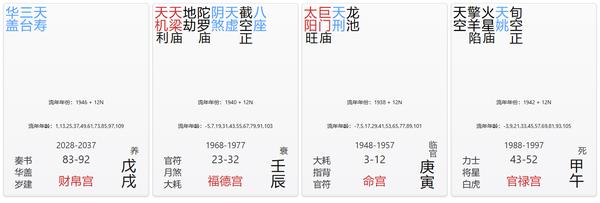财帛宫