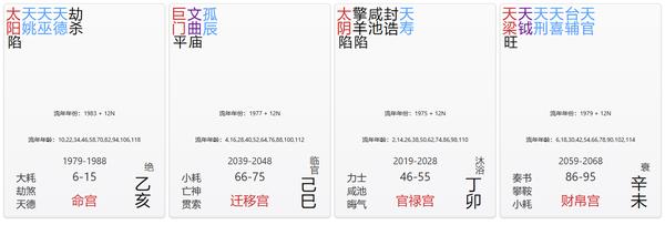 命宫