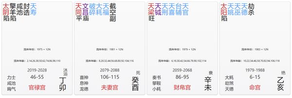 官禄宫