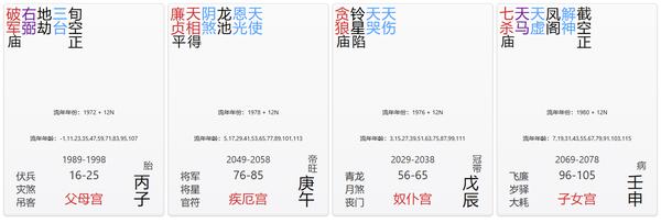 父母宫