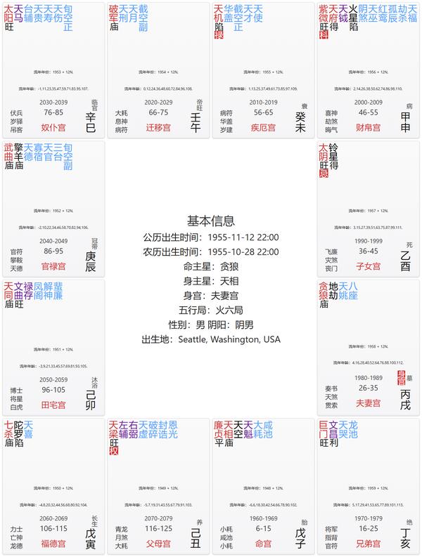 整体说明