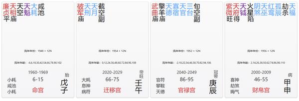 命宫