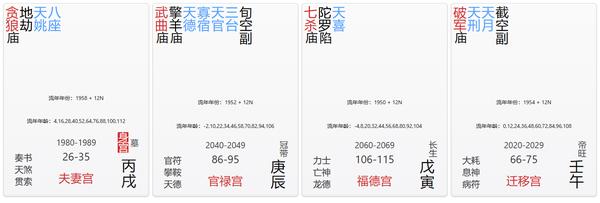 夫妻宫
