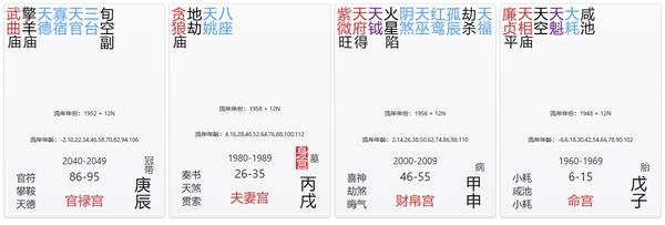 官禄宫