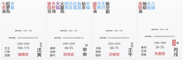福德宫