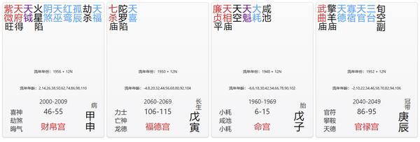 财帛宫